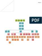 Organigrama General LTP 2019