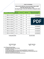 Danh sách khách hàng biệt thự Thảo Điền Quận 2