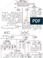 Arabic Grammar-Rules in Tree Diagrams