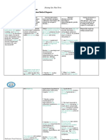 Student Name: Date: Patient Identifier: Patient Medical Diagnosis: Nursing Diagnosis (Use PES/PE Format)