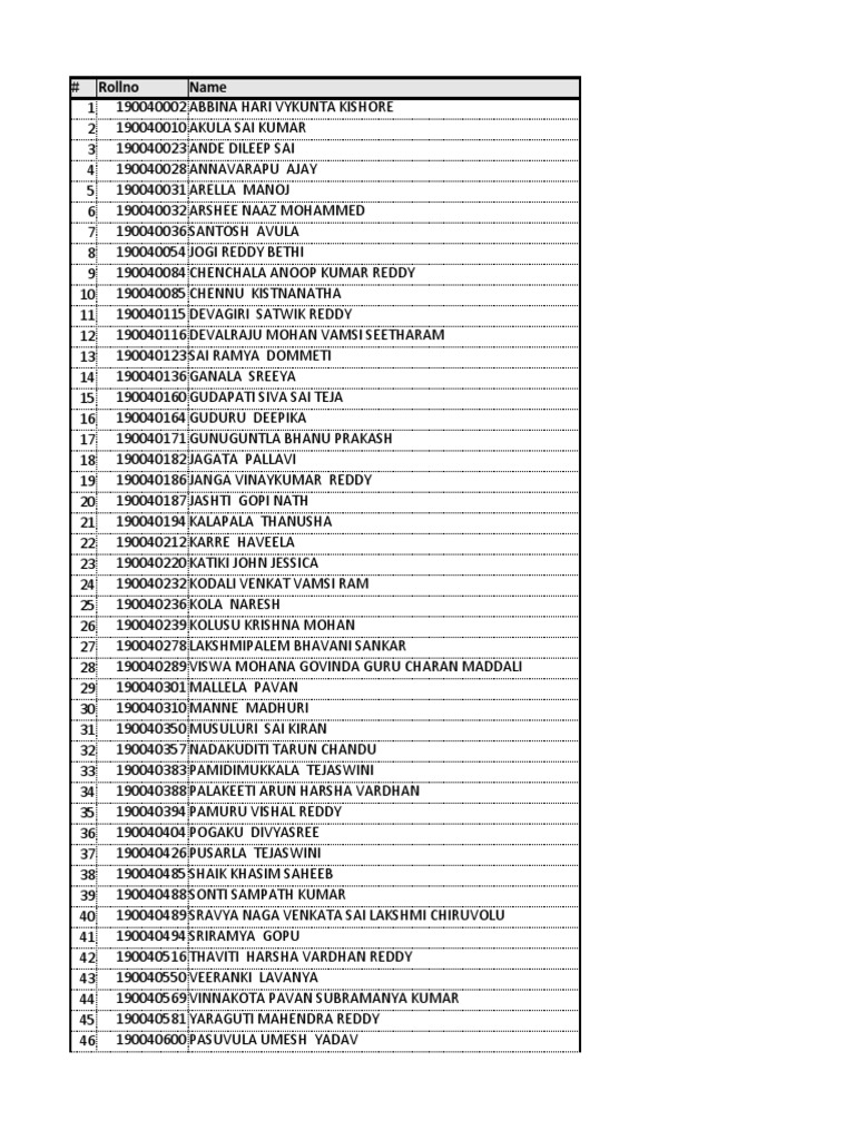 Student Roll Numbers List | PDF | Travel