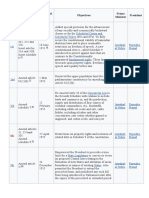 List of Amendments