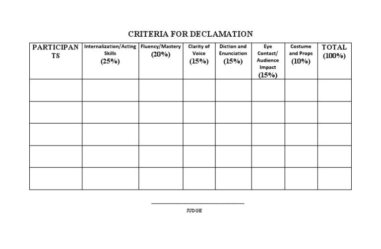 Criteria For Declamation | PDF