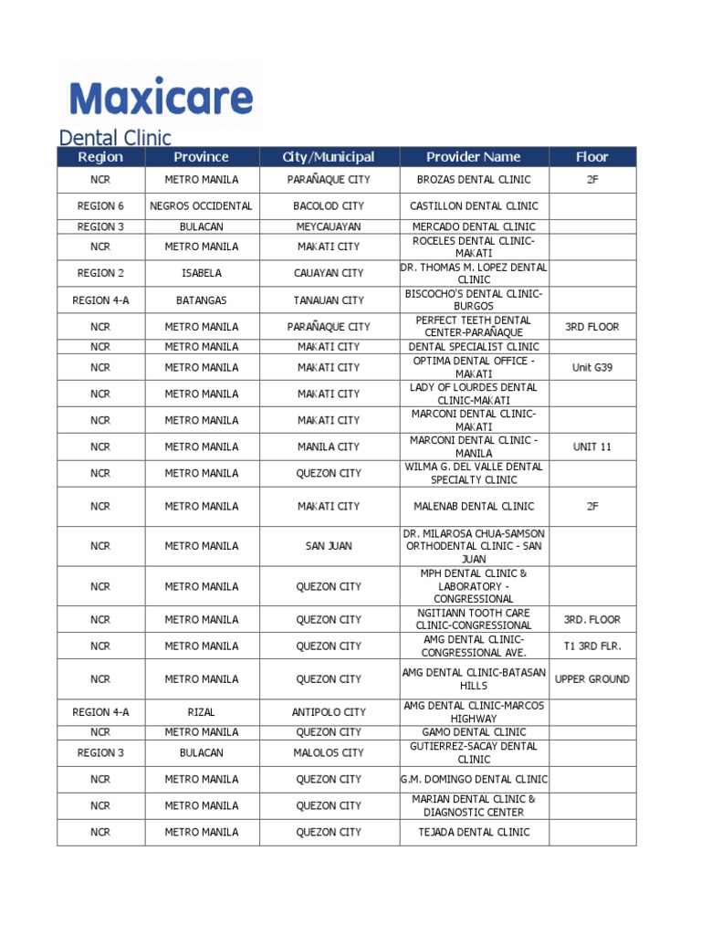 Maxicare List of Dental Provider As of January 31, 2021 | PDF | Metro ...