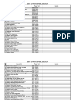 List of Ngos in Islamabad