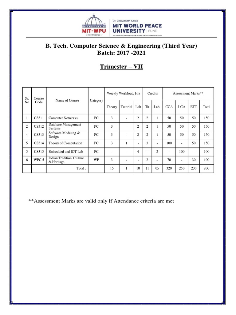 School of CET TY Syllabus | PDF | Databases | Computer Network
