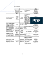 Cuadro de Operaciones de Variables