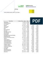 Date Updated: 5-Jan-14 Aswath Damodaran: To Update This Spreadsheet, Enter The Following