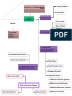 Mapa Conceptual Estructura Orgánica de La Superintendencia Financiera.