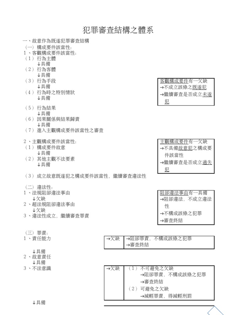犯罪審查結構之體系| PDF
