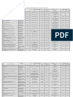 Daftar Pengalaman Perusahaan Pada Perusahaan