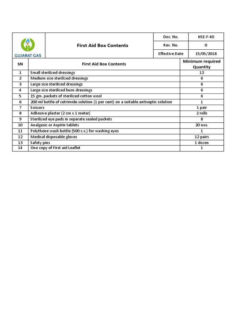 Annexure2 First Aid Box Contents PDF