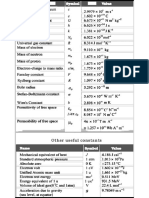 Phys Basic Values