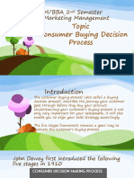 Consumer Buying Decision-Making Process