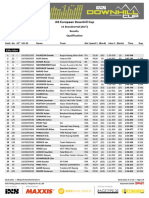 Result Qualification - iXS EDC #1 Brandnertal 2021