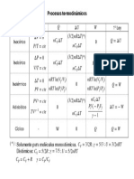 Diagrama Procesos Termodinámicos