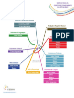Objetos de Conhecimento Da Arte Na BNCC