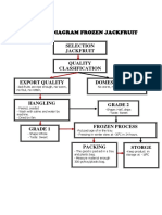 Process Diagram Frozen Jackfruit