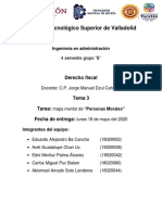 Mapa Mental - Derecho Fiscal - Tema 3 - Personas Morales