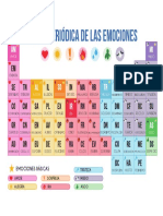 Tabla Periodica de Emociones Psico Guiaclinica