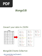 Mongo DB