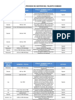 Normograma Proceso de Gestion Del Talento Humano