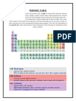 Periodic Table: Hydrogen Helium Lithium