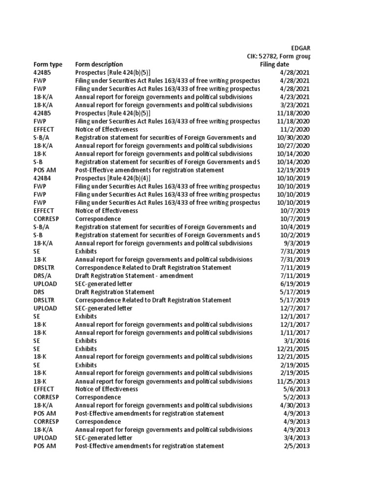 EDGAR Entity Filing Overview | PDF | Securities Act Of 1933 ...