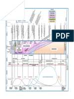 Epc Epcm Chart