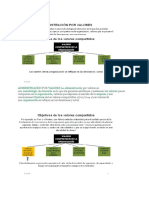 Valores Compartidos en La Adminitracion