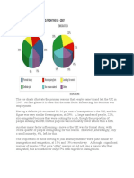 A4 Pie Chart and Model Answer