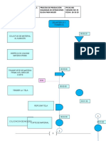 Diagrama de Operaciones Blusa Mujer