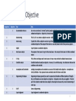 Subjective vs Objective Explained