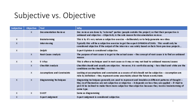 Subjective Vs Objective Explained | PDF | Brainstorming | Risk