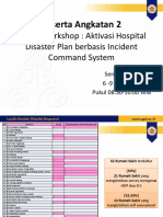 Hasil Survey Peserta Workshop ICS HDP Angkatan 2- Madelina 6 Maret 2020