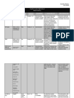 Data Inventory 2