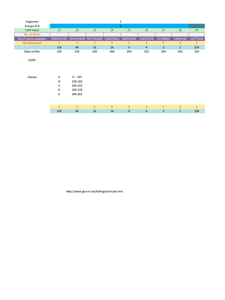 Subnet Mask and Host Capacity Chart | PDF | Wide Area Network ...