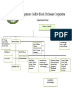 Bangsamoro Hollow Block Producers Cooperative: Organizational Structure General Assembly