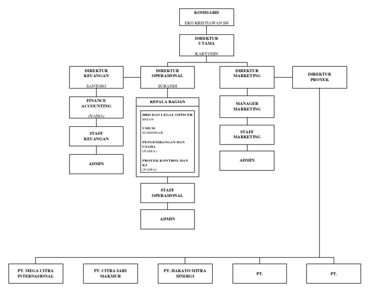 Struktur Organisasi PT Rafindo Raya | PDF