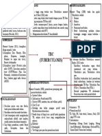 TBC Mindmapping