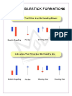 Basic Candlestick Formations: Indication That Price May Be Heading Down