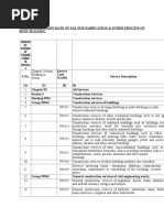 HSN Classification of Service