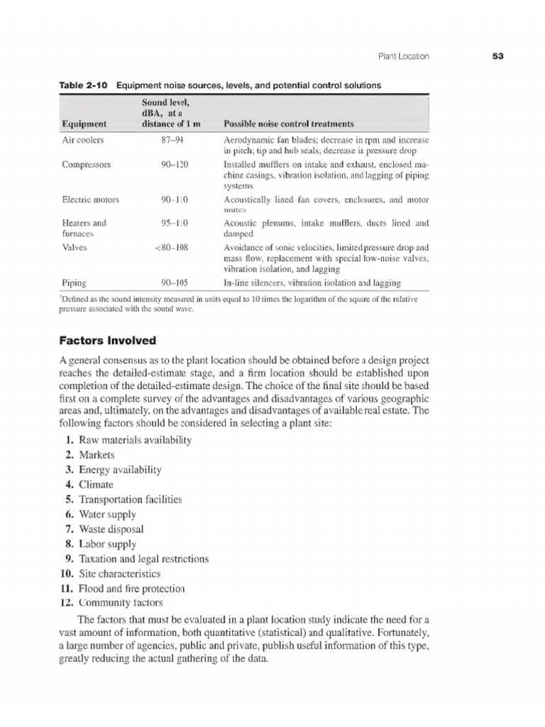 Plant Location Plant Design and Economics For Chemical Engineers 5th Ed ...