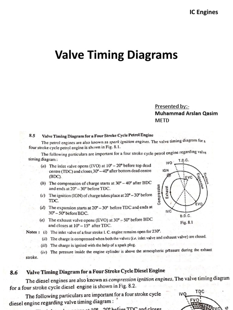 Valve Timing Diagrams IC Engines PDF
