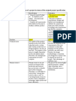 4.1 Analyse The Outcomes of A Project in Terms of The Original Project Specification