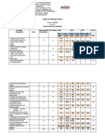 TOS 4th Quarter