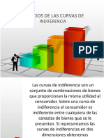 Microeconomia-Curvas de Indiferencia