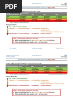 Noradrenaline Infusion Rate BSUH Critical Care