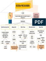 Mapa Concepto Escula Psicologista