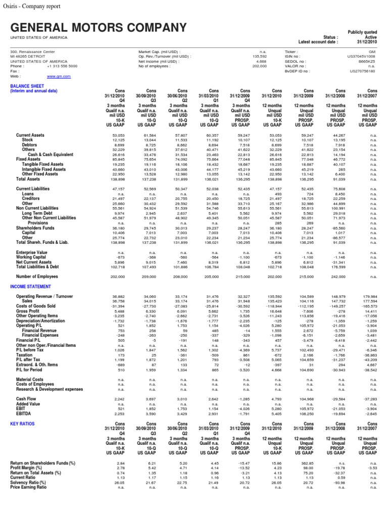 GM financial report Revenue Corporations
